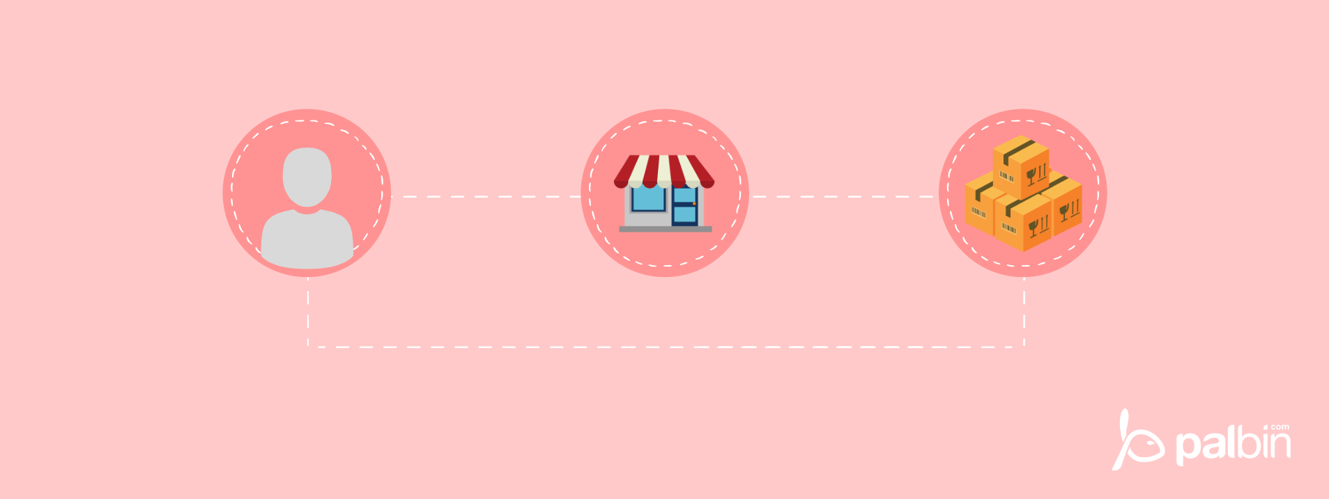 Dropshipping de ropa: cómo vencer a la competencia - AliDropship Blog